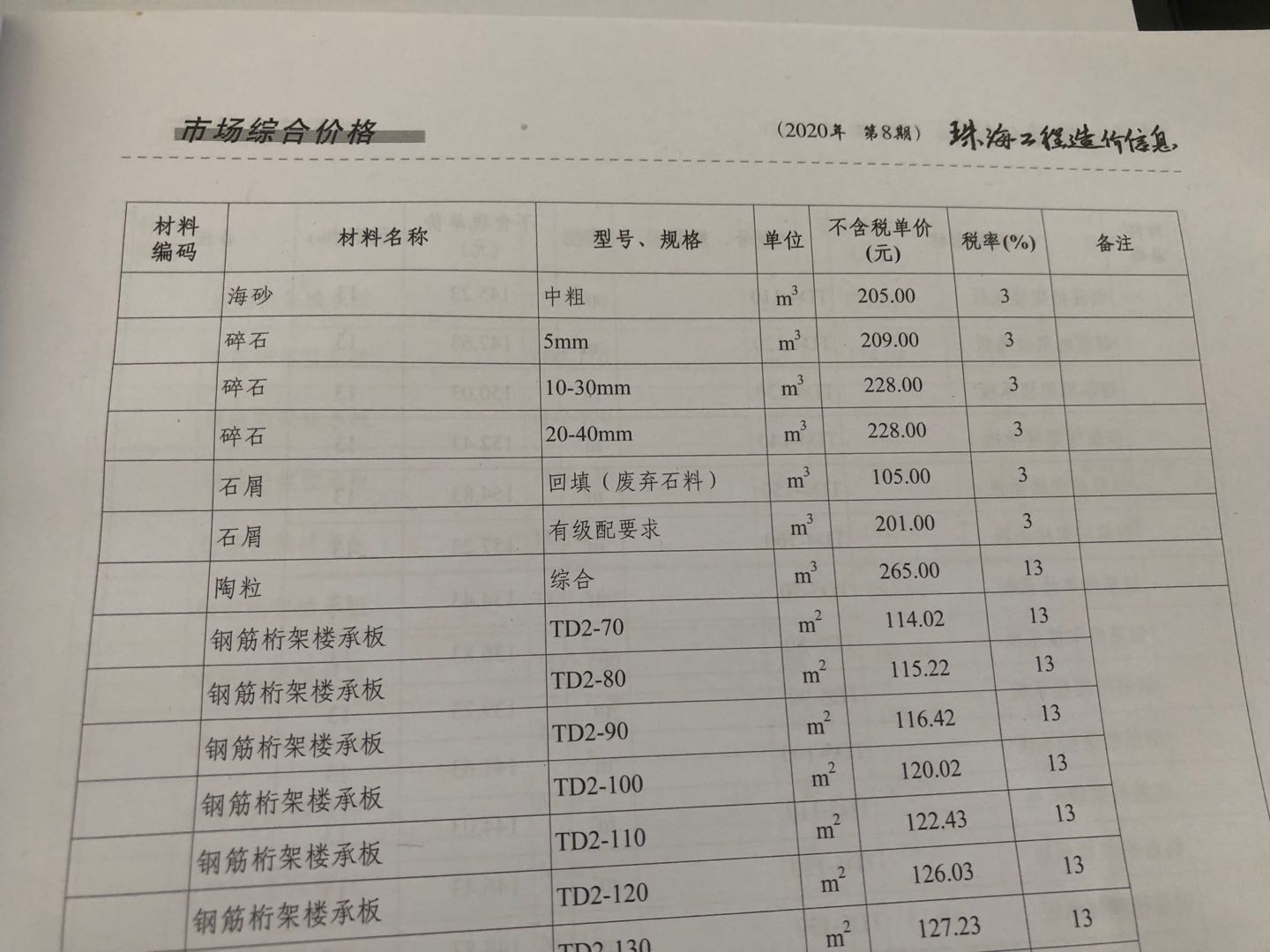 价差
