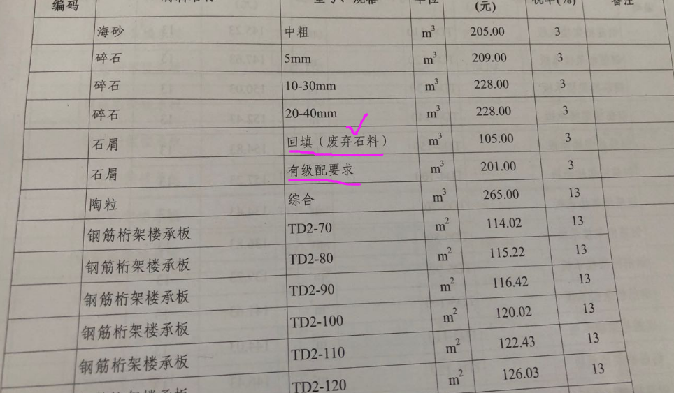 提供依据