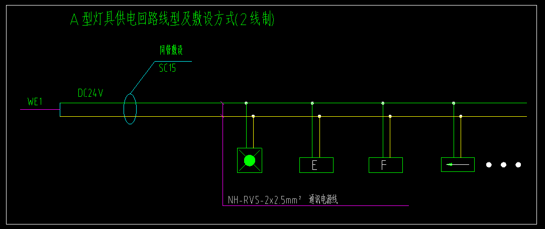 线型