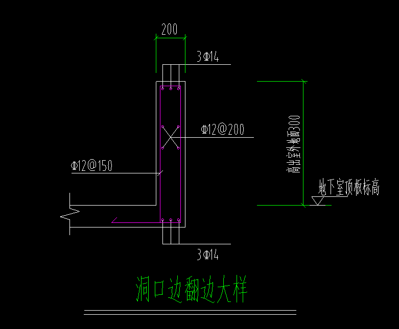 翻边