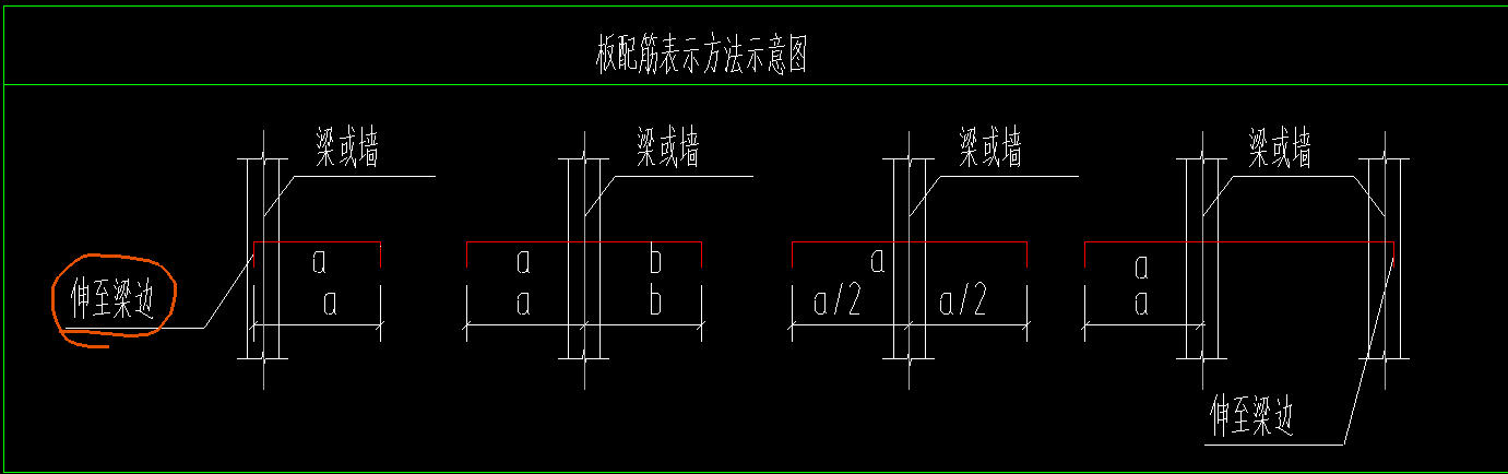 内边线