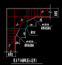 钢筋怎么