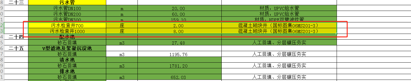污水检查井