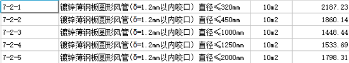 镀锌薄钢板