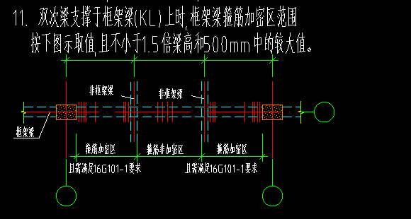 加密区