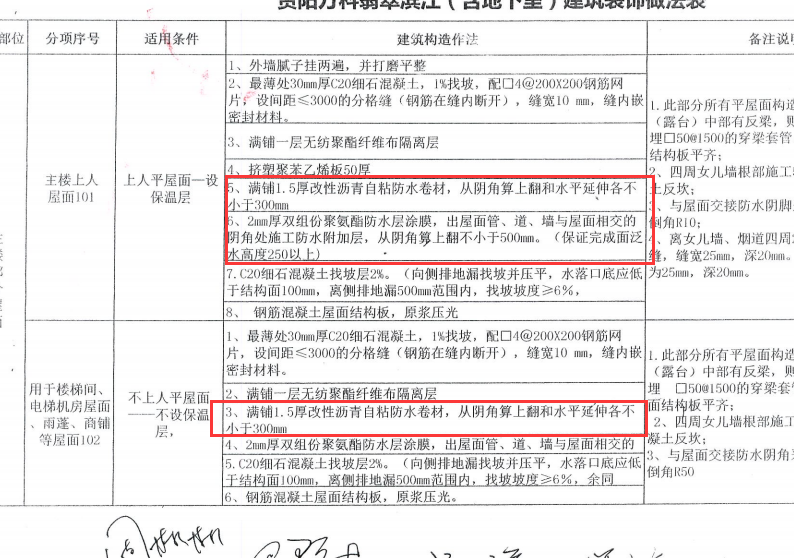 阴角