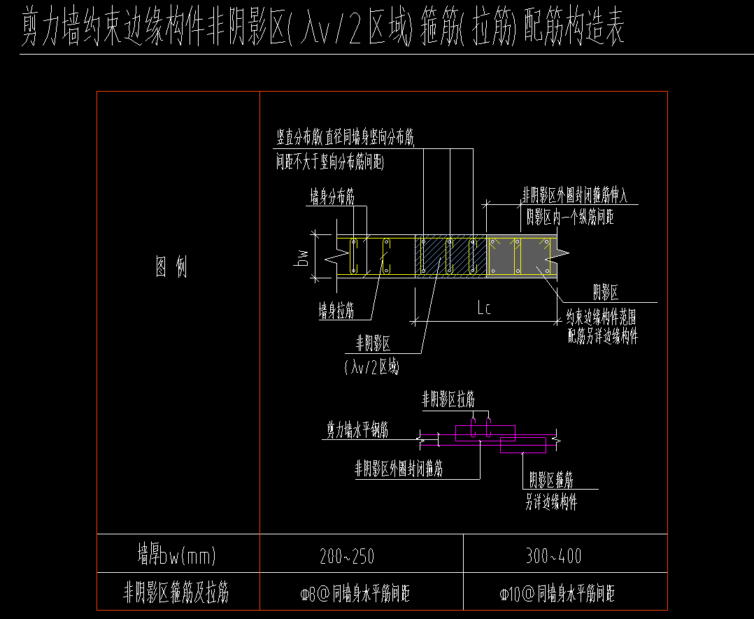 边缘构件