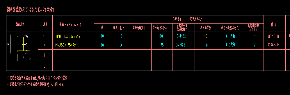 广联达服务新干线