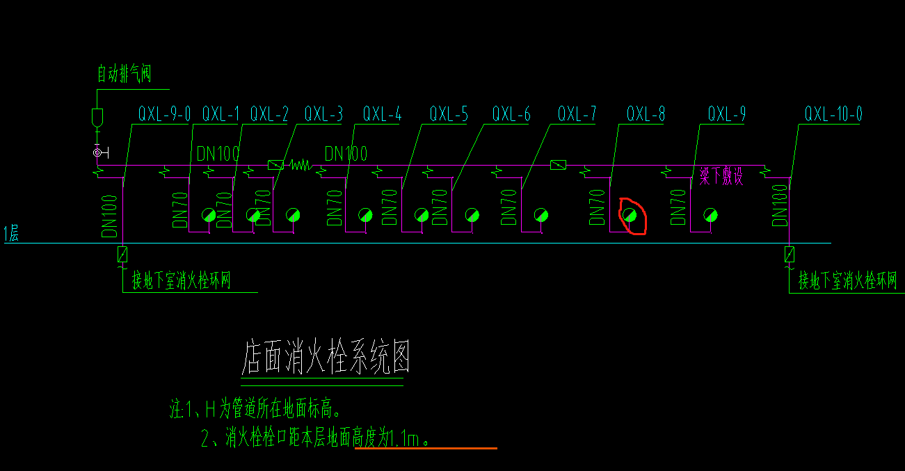 工程量