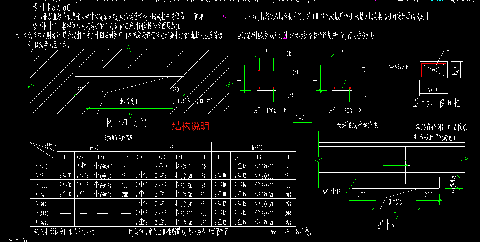 窗臺壓頂和過樑是一個東西嗎