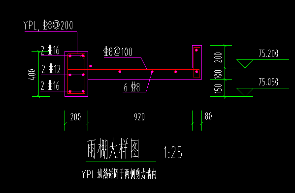 手算