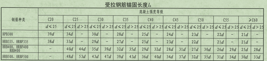 放射筋