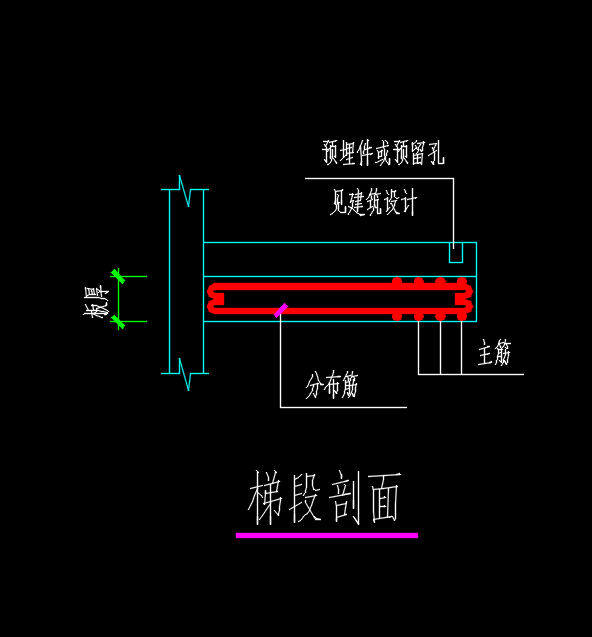 集中标注