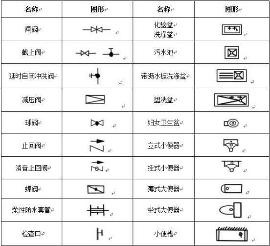 这个是什么阀门