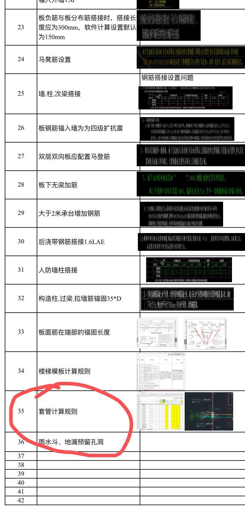 图纸标注
