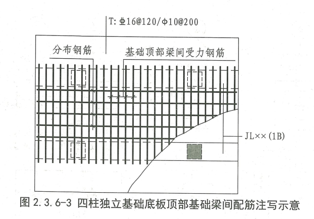 基础梁