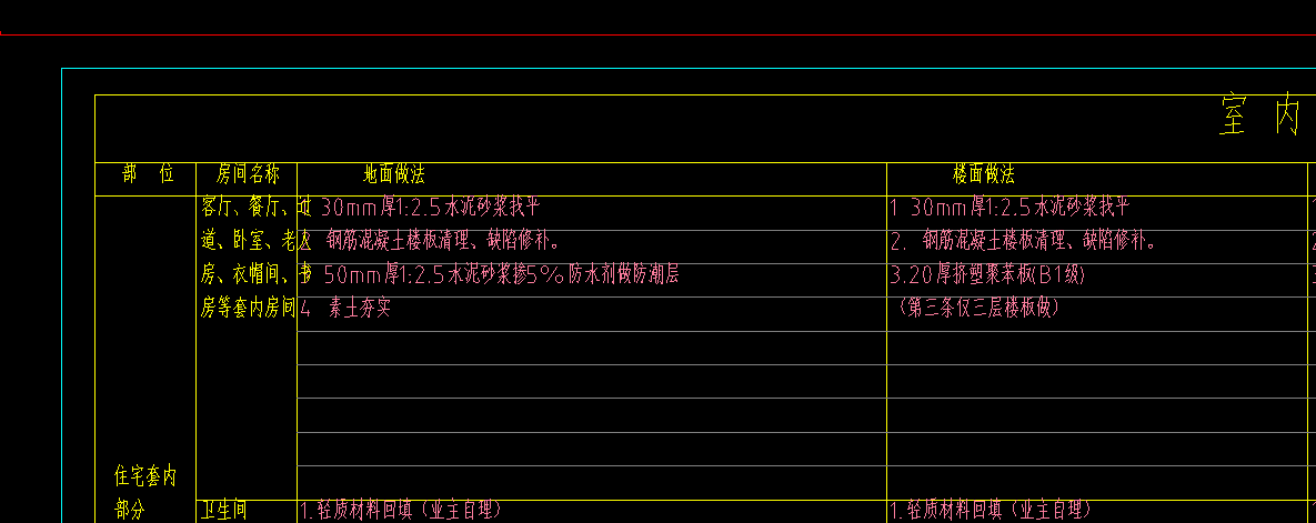 楼面