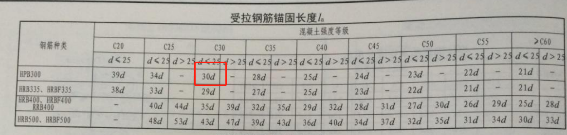 混凝土等级