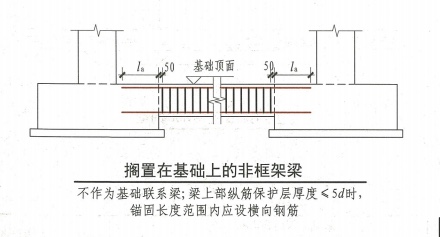 联系梁