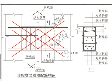 这个连梁xj搜了下知道是斜撑钢筋zj是什么意思