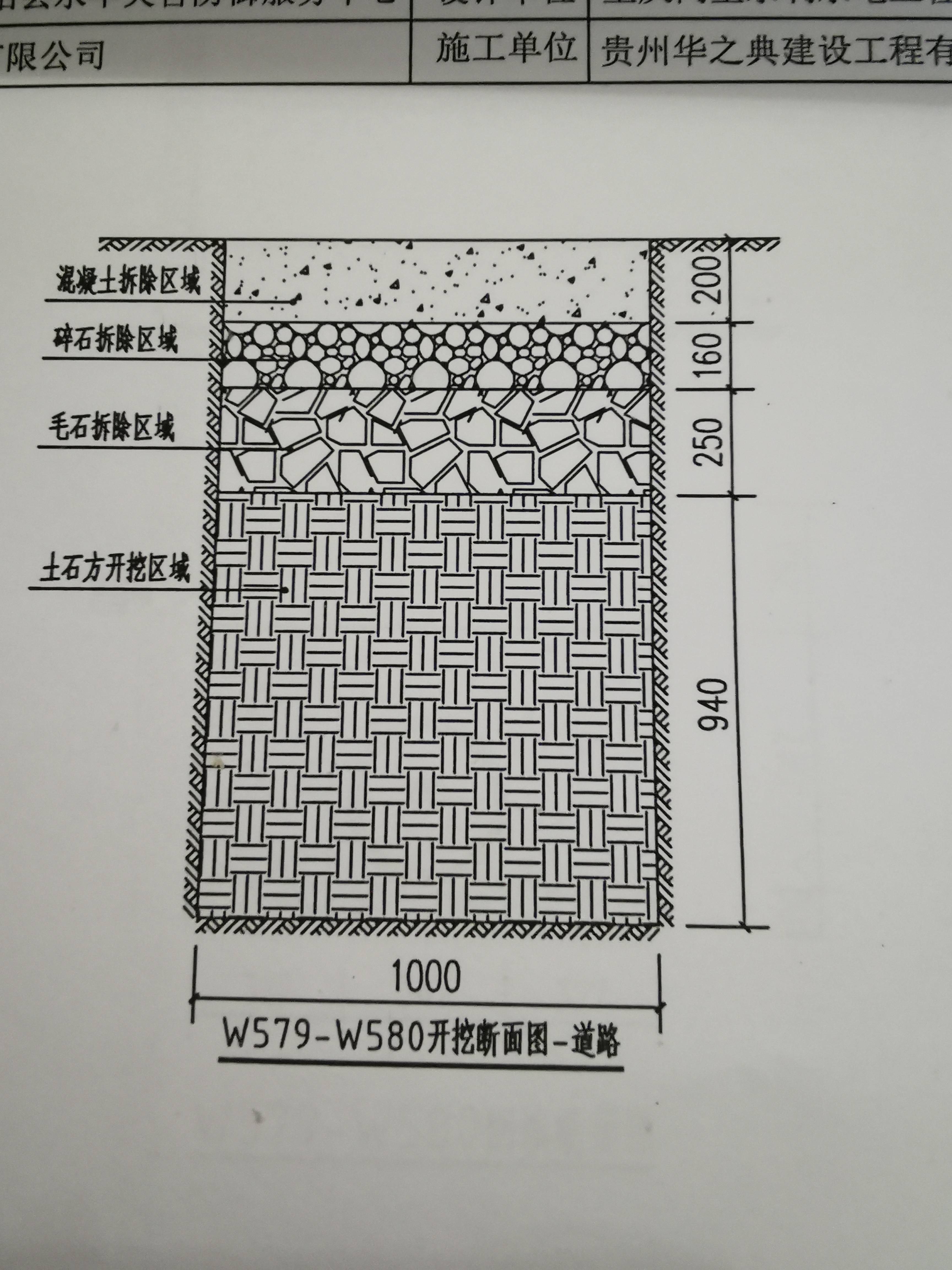 放坡起点