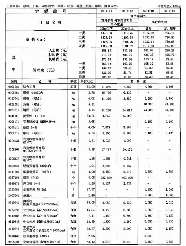 广东10定额