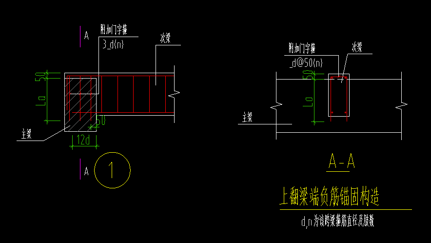 請問這種主次梁相交的地方的附加門字箍怎麼在軟件中設置