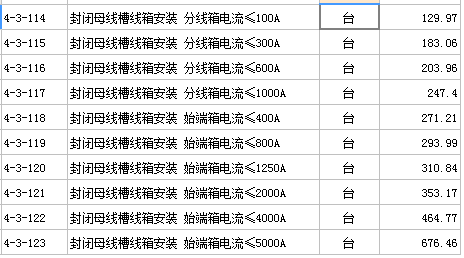 子目