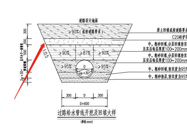 管顶