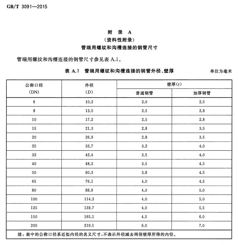 广联达服务新干线