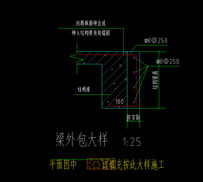 钢筋工程量