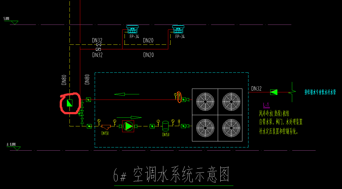 量表