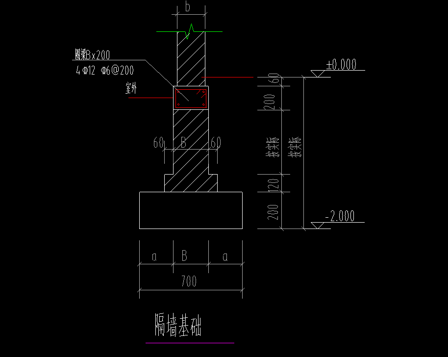 垫层底