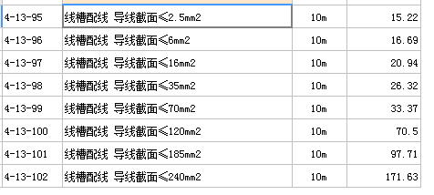 多芯软导线