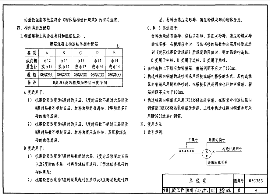 配筋