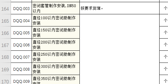 分开