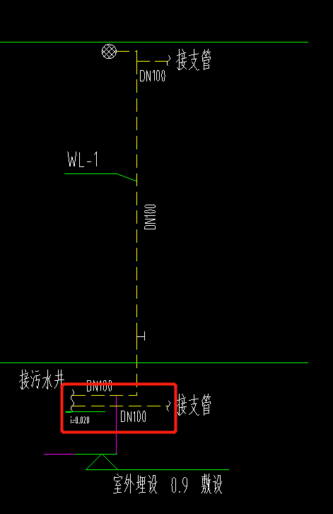 挖土方