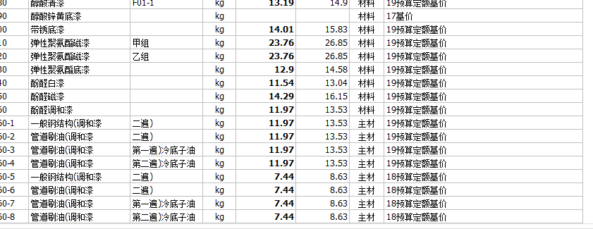 预算定额基价