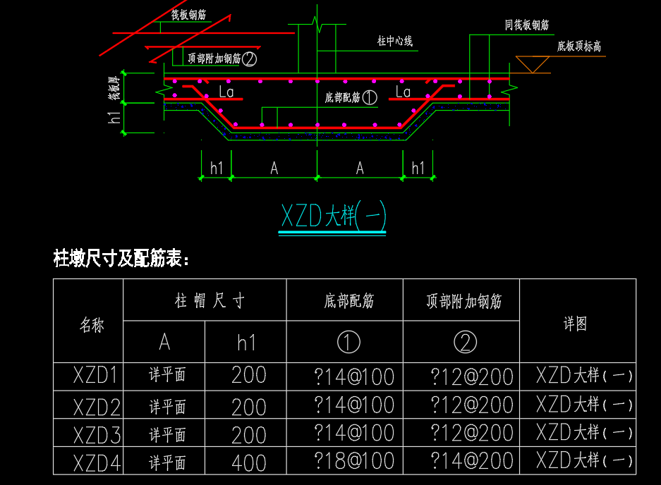 柱墩