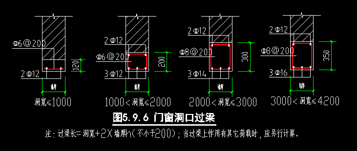 过梁