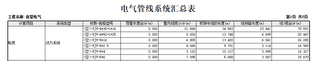 预留长度