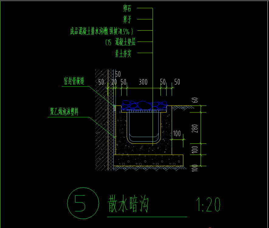 暗沟构造图图片