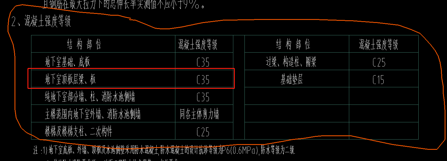 标高