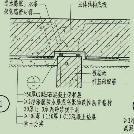 程量表达式