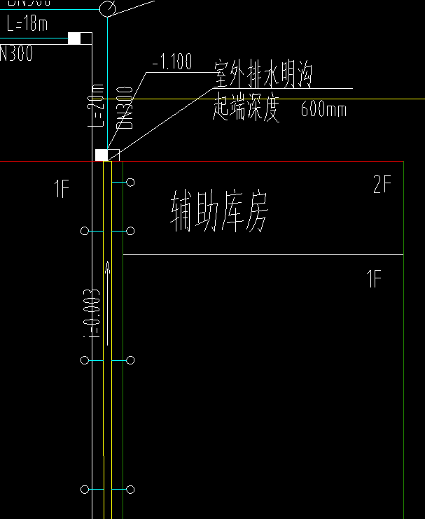 排水明沟