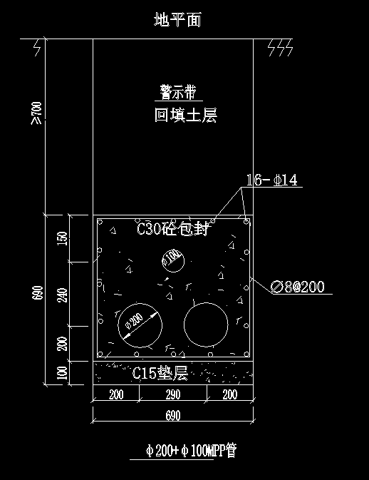 关于电力管道包封