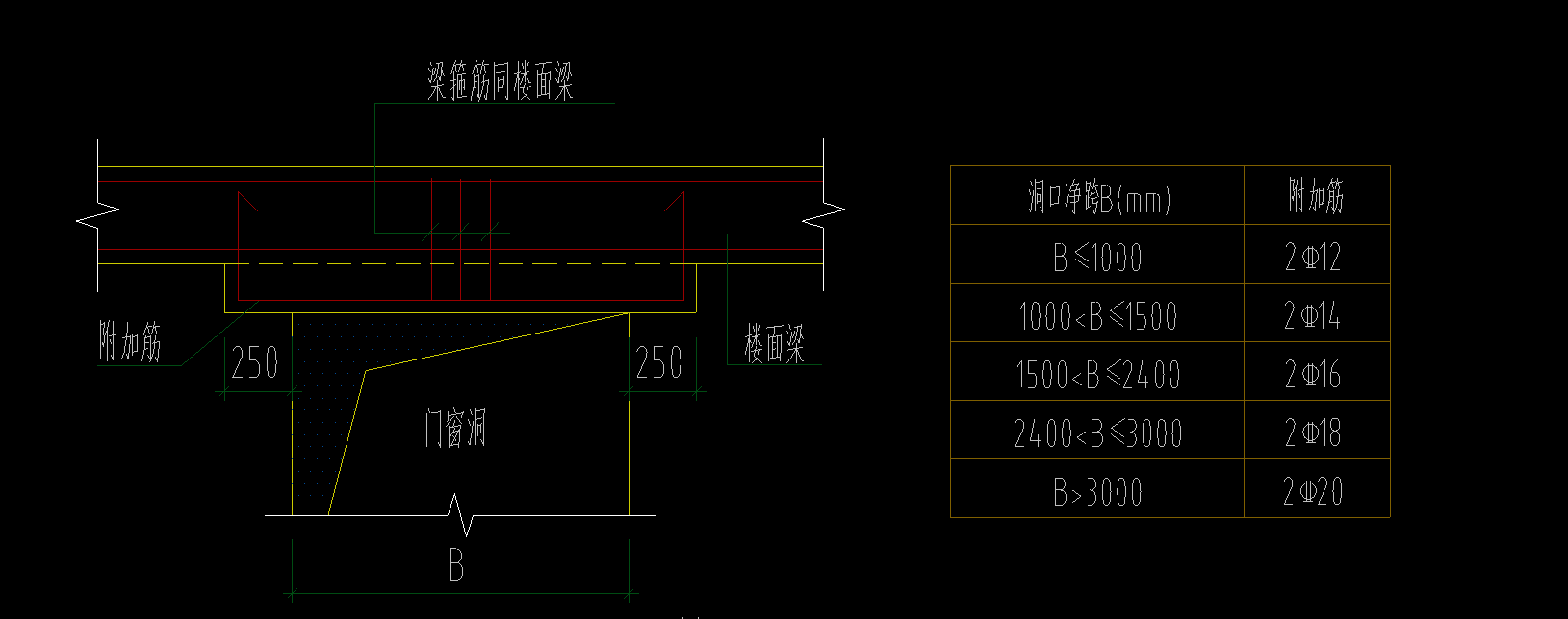 附加箍筋