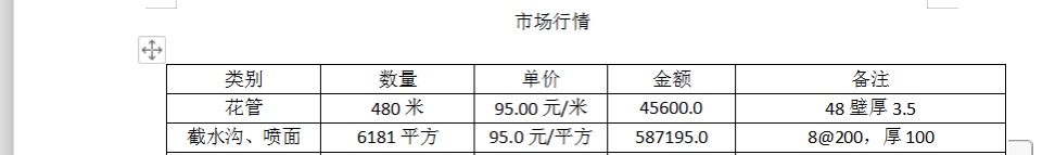 定额