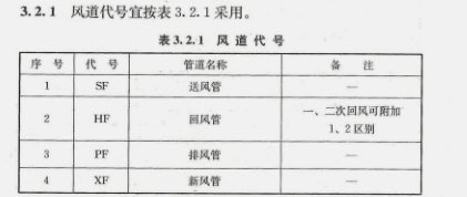 风管