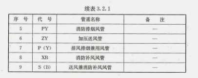 的风管